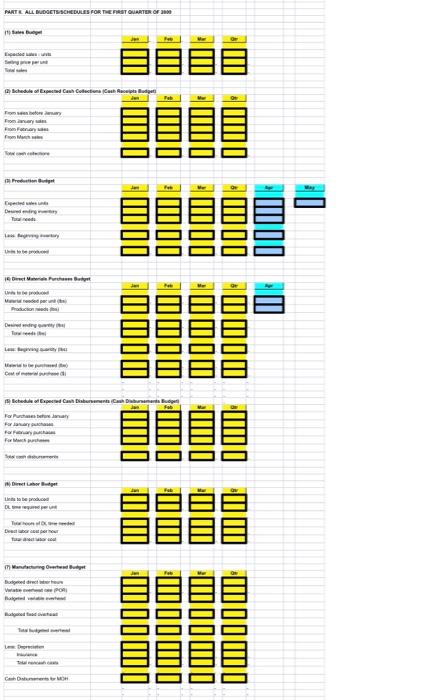 Part All Budgets Schedules For The First Quarter Of 3000 Expedicalen Th S 2 Schedule Of Expected Cash Collections C 1