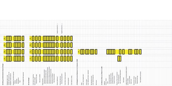 Part All Budgets Schedules For The First Quarter Of 3000 Expedicalen Th S 2 Schedule Of Expected Cash Collections C 2