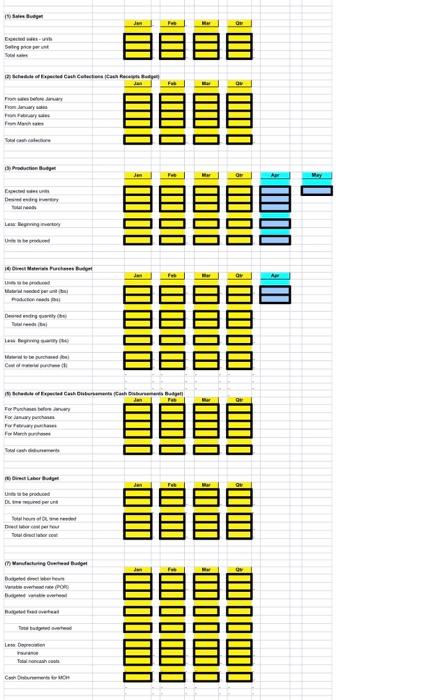Part All Budgets Schedules For The First Quarter Of 3000 Expedicalen Th S 2 Schedule Of Expected Cash Collections C 5