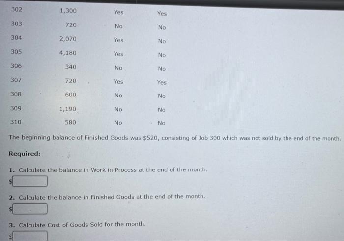 Balance Of Work In Process And Finished Goods Cost Of Goods Sold Derry Company Uses Job Order Costing At The End Of Th 2