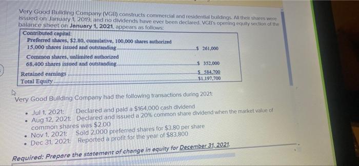Very Good Building Company Vgb Constructs Commercial And Residential Buildings All Their Shares Were Issued On Januar 1