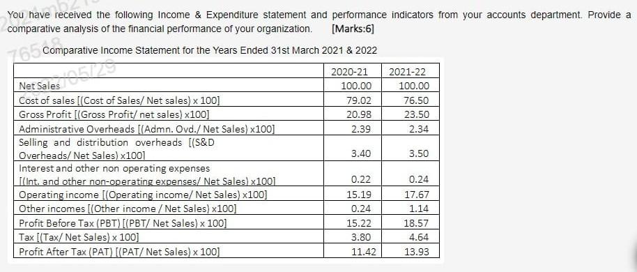 You Have Received The Following Income Expenditure Statement And Performance Indicators From Your Accounts Department 1