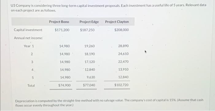 U3 Company Is Considering Three Long Term Capital Investment Proposals Each Investment Has A Useful Life Of 5 Years Re 1