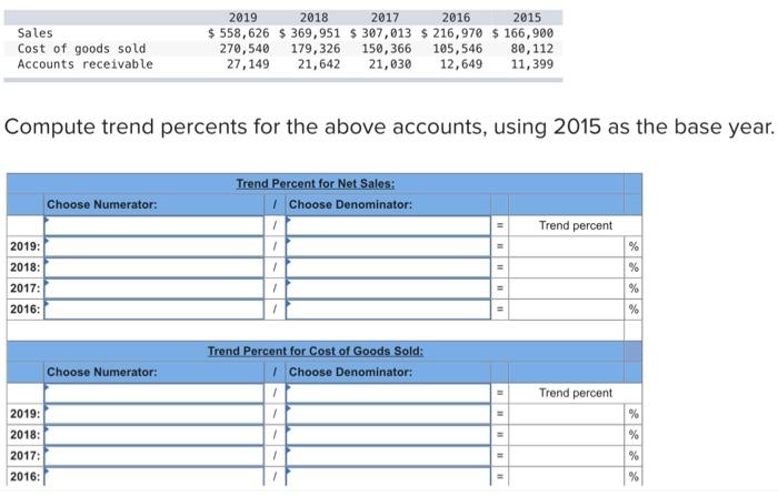 2019 2018 2017 2016 2015 Sales Cost Of Goods Sold Accounts Receivable 558 626 369 951 307 013 216 970 166 900 270 1