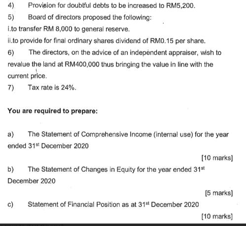 Al Haramain A Limited Company Has An Accounting Year End At 31st December The Following Trial Balance Was Extracted On 2