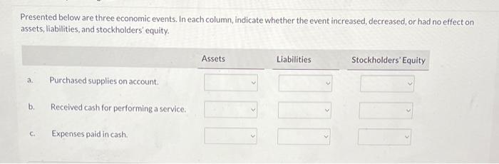 Presented Below Are Three Economic Events In Each Column Indicate Whether The Event Increased Decreased Or Had No Ef 1