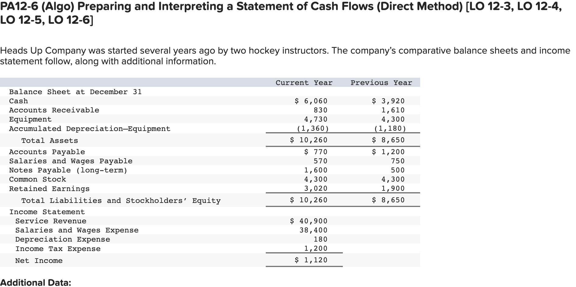 Pa12 6 Algo Preparing And Interpreting A Statement Of Cash Flows Direct Method Lo 12 3 Lo 12 4 Lo 12 5 Lo 12 6 1