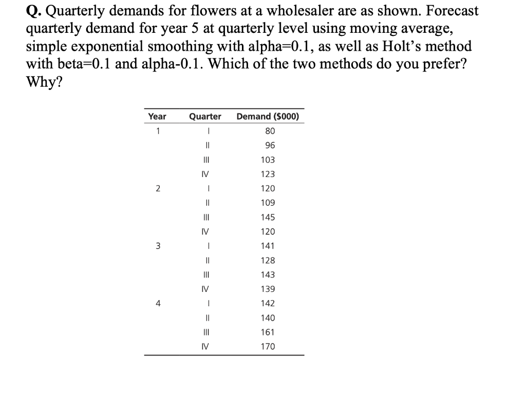 Q Quarterly Demands For Flowers At A Wholesaler Are As Shown Forecast Quarterly Demand For Year 5 At Quarterly Level U 1