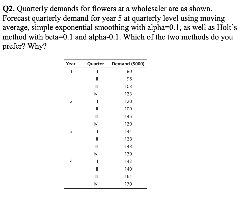 Q2 Quarterly Demands For Flowers At A Wholesaler Are As Shown Forecast Quarterly Demand For Year 5 At Quarterly Level 1
