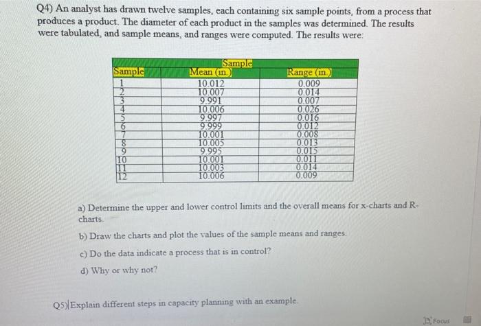 Q4 An Analyst Has Drawn Twelve Samples Each Containing Six Sample Points From A Process That Produces A Product The 1