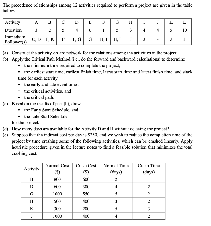 The Precedence Relationships Among 12 Activities Required To Perform A Project Are Given In The Table Below Activity Ab 1