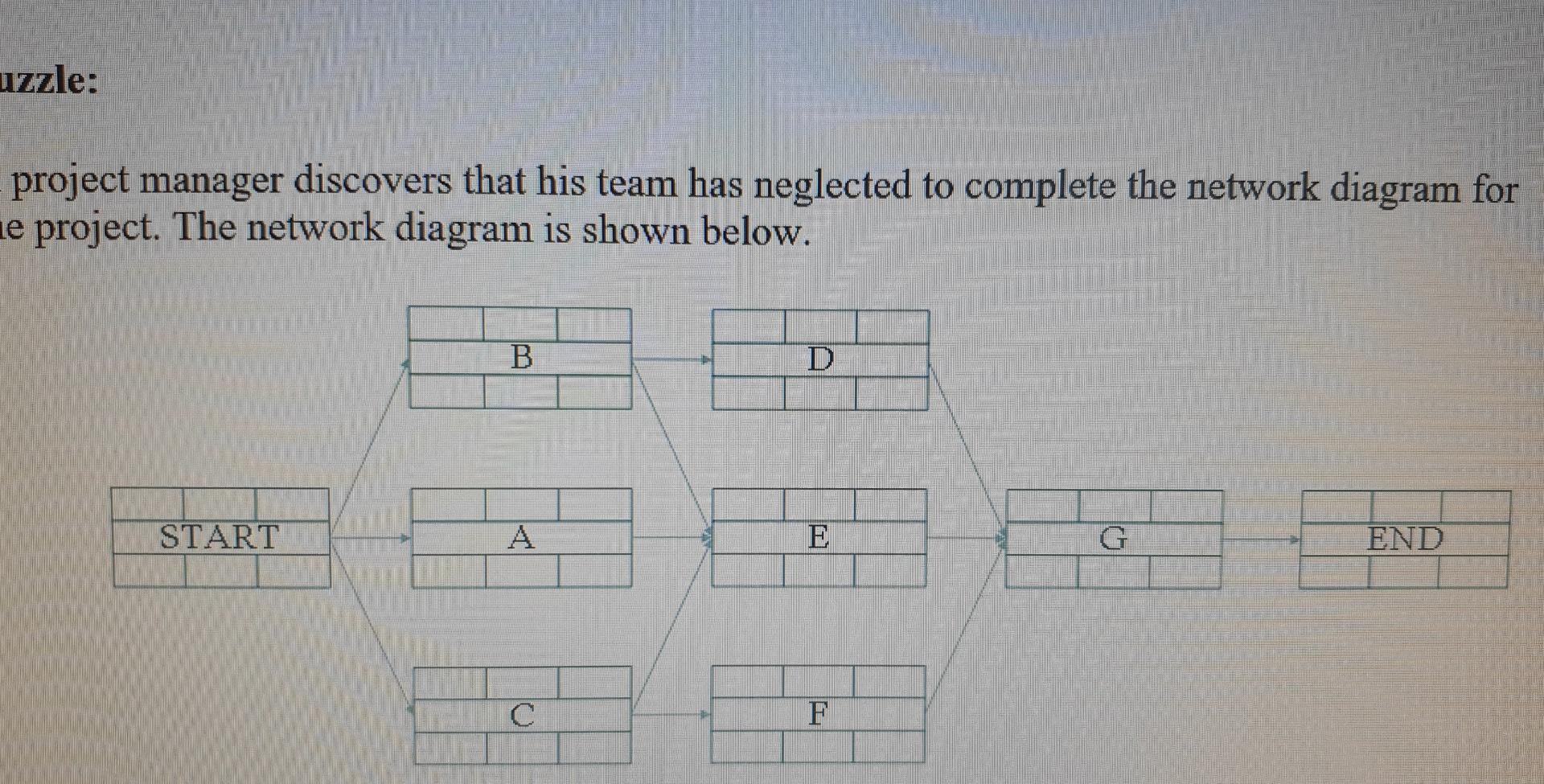 Uzzle Project Manager Discovers That His Team Has Neglected To Complete The Network Diagram For E Project The Network 1