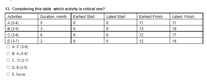 13 Considering This Table Which Activity Is Critical One Activities Duration Month Earliest Start A 3 4 5 6 B 3 5 1