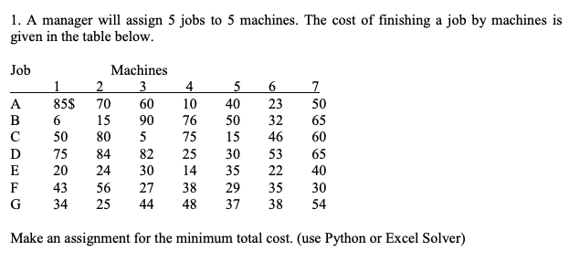 1 A Manager Will Assign 5 Jobs To 5 Machines The Cost Of Finishing A Job By Machines Is Given In The Table Below Job 1