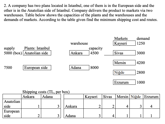 2 A Company Has Two Plans Located In Istanbul One Of Them Is In The European Side And The Other Is In The Anatolian Si 1