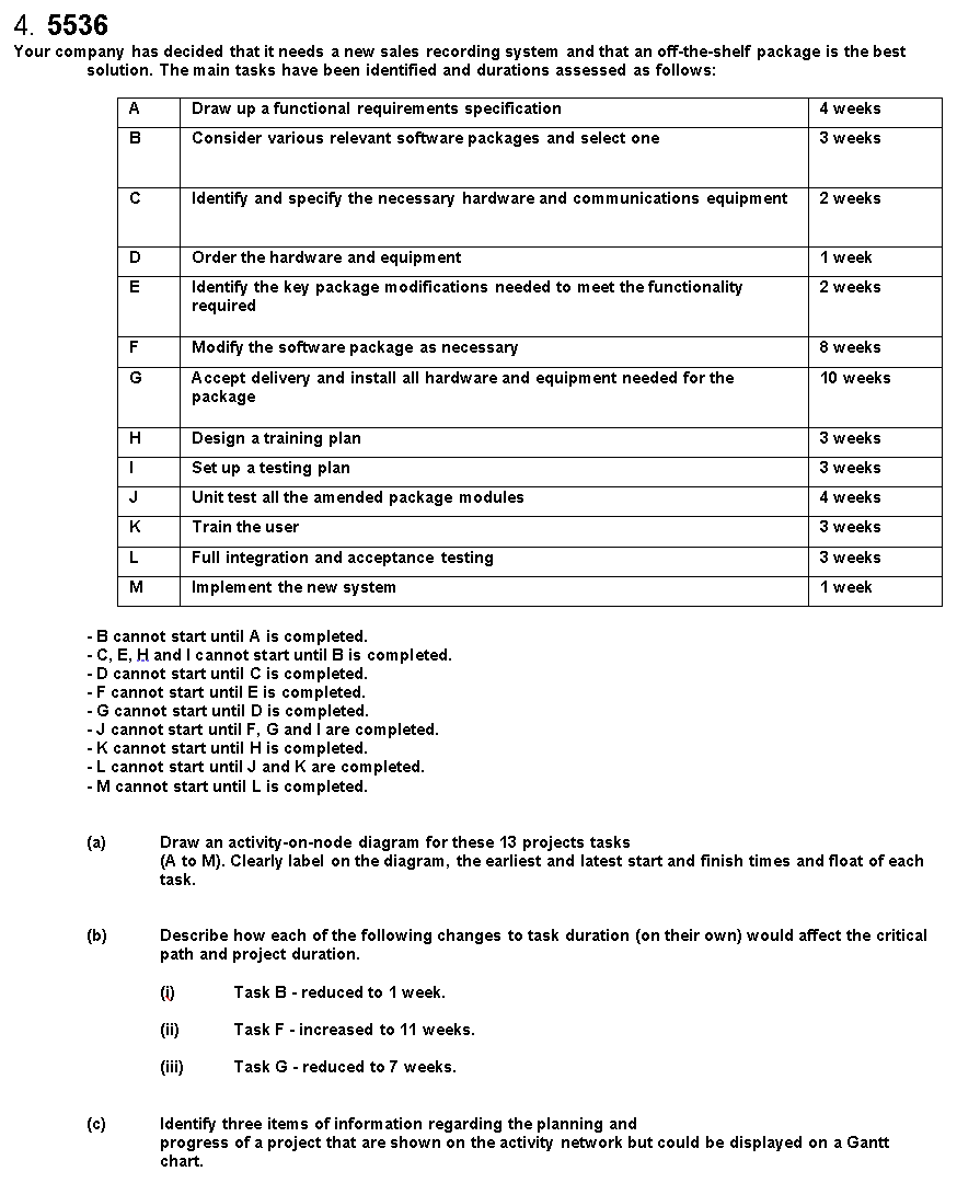 4 5536 Your Company Has Decided That It Needs A New Sales Recording System And That An Off The Shelf Package Is The Bes 1