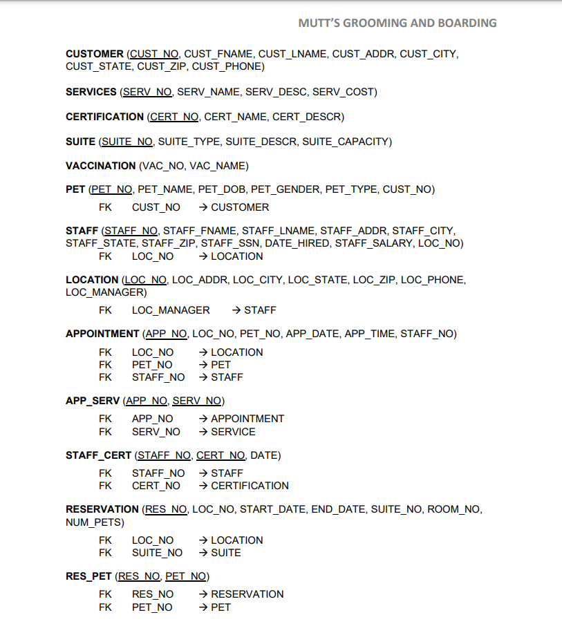 Have To Write Sql Queries 1
