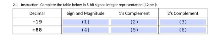 2 1 Instruction Complete The Table Below In 8 Bit Signed Integer Representation 12 Pts Decimal Sign And Magnitude 1 1