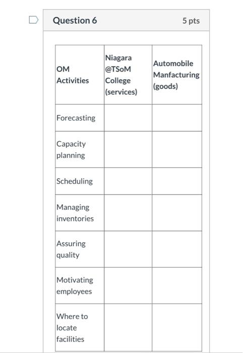 Question 6 Niagara Om Tsom Activities College Services Forecasting Capacity Planning Scheduling Managing Inventories 3