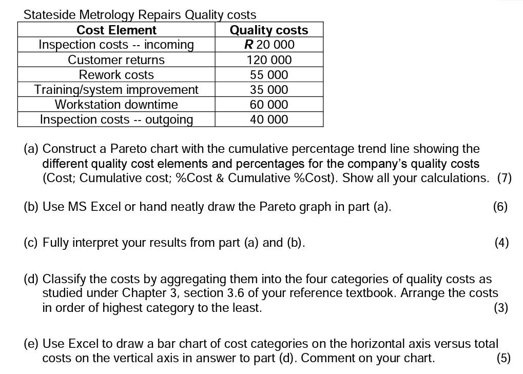 Stateside Metrology Repairs Quality Costs Cost Element Quality Costs R 20 000 Inspection Costs Incoming Customer Retu 1