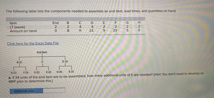 Subm D 3 E 2 F 3 G 2 E 21 H 4 2 A If 24 Units Of The End Item Are To Be Assembled How Many Additional U 2