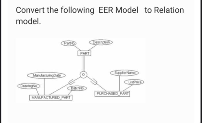 Convert The Following Eer Model To Relation Model Partno Description Part Suppliername Manufacturingdate Drawingno List 1