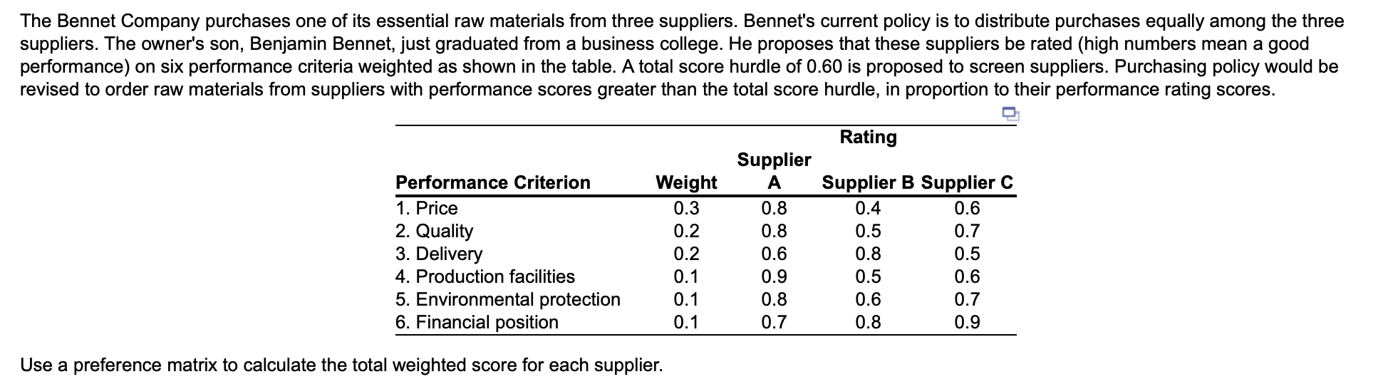 The Bennet Company Purchases One Of Its Essential Raw Materials From Three Suppliers Bennet S Current Policy Is To Dist 1