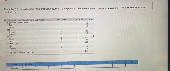 Given The Following Diagram For A Product Determine The Quantity Of Each Component Required To Assemble One Unit Of The 1