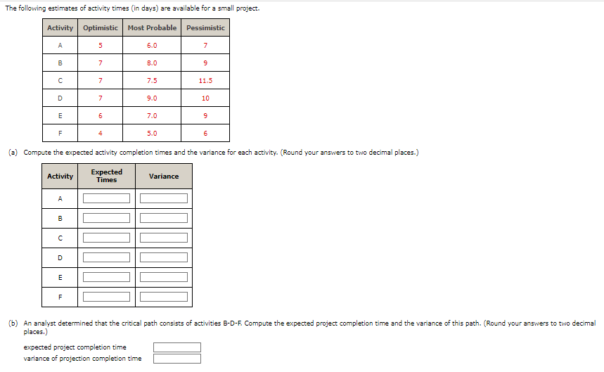 The Following Estimates Of Activity Times In Days Are Available For A Small Project Activity Optimistic Most Probable 1