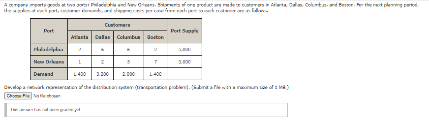 A Company Imports Goods At Two Ports Philadelphia And New Orleans Shipments Of One Product Are Made To Customers In At 1