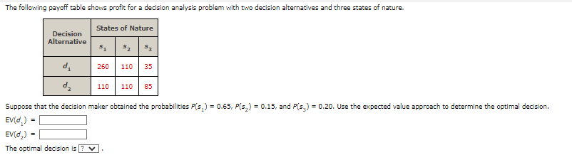 The Following Payoff Table Shows Profit For A Decision Analysis Problem With Two Decision Alternatives And Three States 1