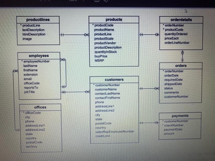 Using This Table Write And Solve 10 Queries Use Join And Multiable Commands Like Distinct Max Min Etc 1