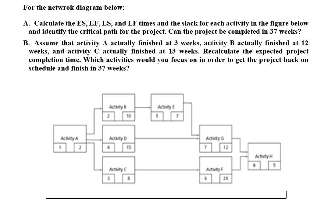 For The Netwrok Diagram Below A Calculate The Es Ef Ls And Lf Times And The Slack For Each Activity In The Figure B 1