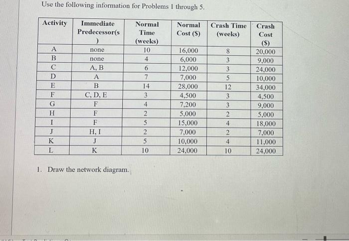 Use The Following Information For Problems I Through 5 Activity Immediate Normal Normal Time Predecessor S Cost S 1