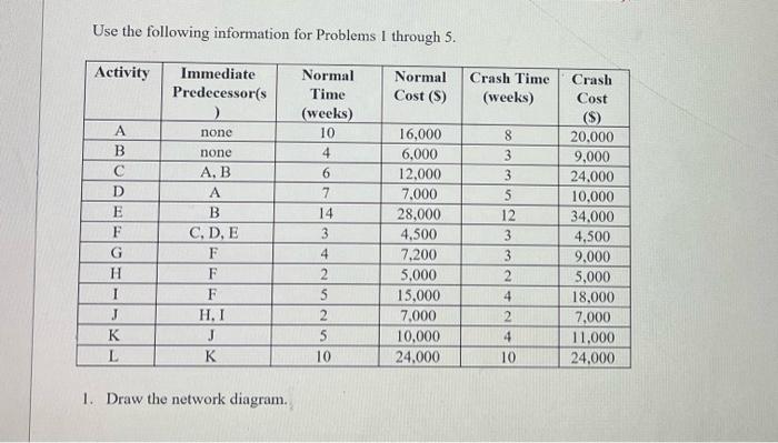 Use The Following Information For Problems I Through 5 Activity Immediate Normal Normal Predecessor S Time Cost S 1