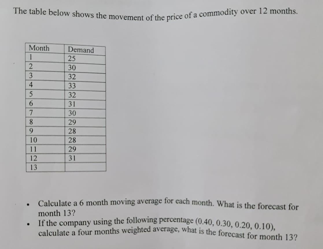 The Table Below Shows The Movement Of The Price Of A Commodity Over 12 Months Month Demand 1 25 2 30 3 32 4 33 5 32 6 3 1