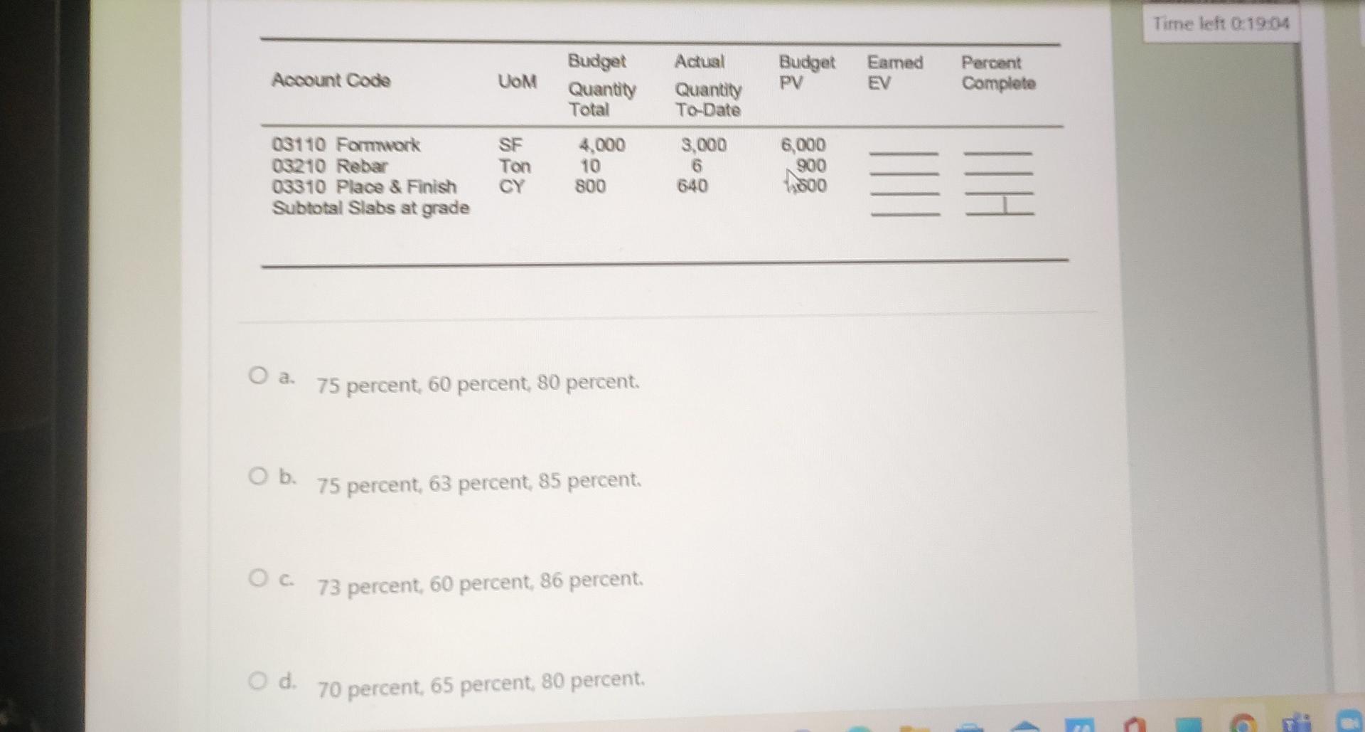 Budget Account Code Quantity Total 4 000 03110 Formwork 03210 Rebar 10 800 03310 Place Finish Subtotal Slabs At Grade 1
