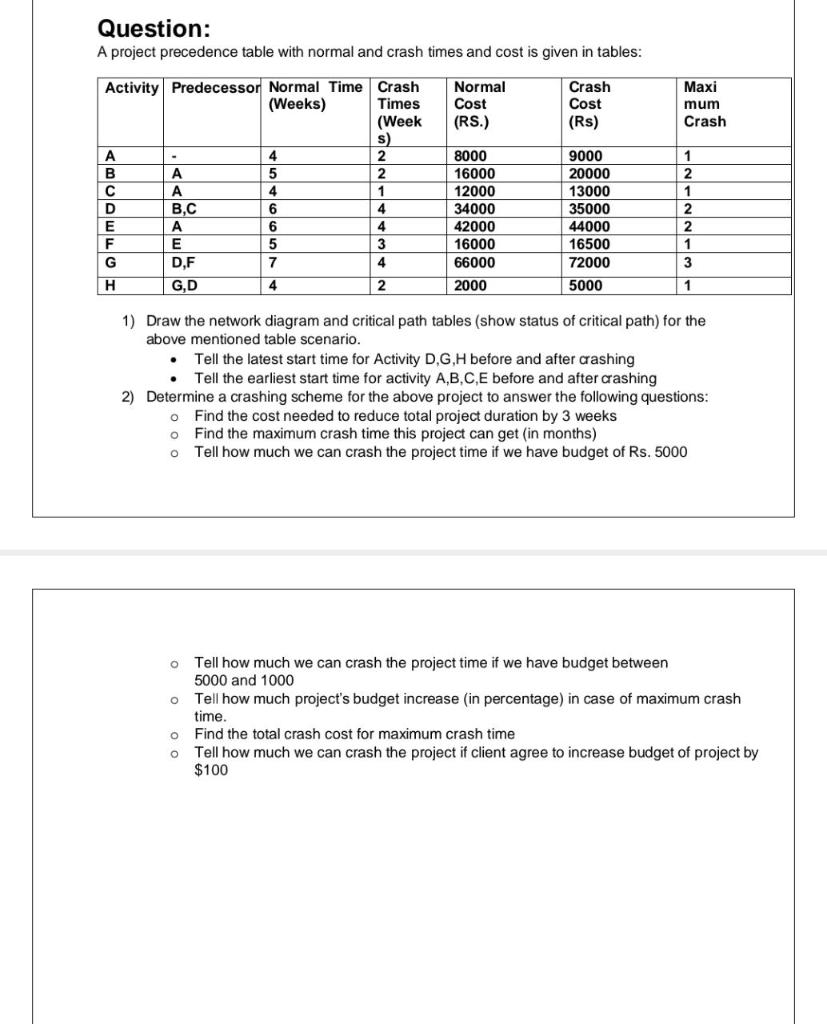 Question A Project Precedence Table With Normal And Crash Times And Cost Is Given In Tables Activity Predecessor Norma 1
