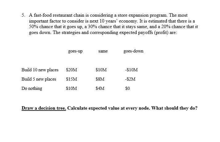 5 A Fast Food Restaurant Chain Is Considering A Store Expansion Program The Most Important Factor To Consider Is Next 1