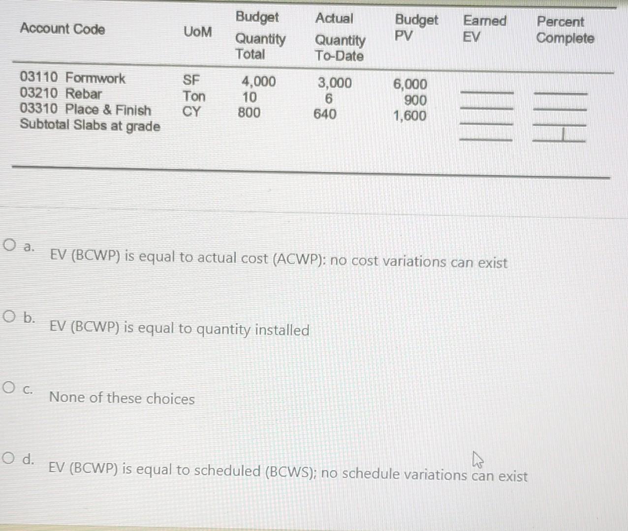 The Ev Reporting For Level Of Effort Activities Is Based On The Following 1