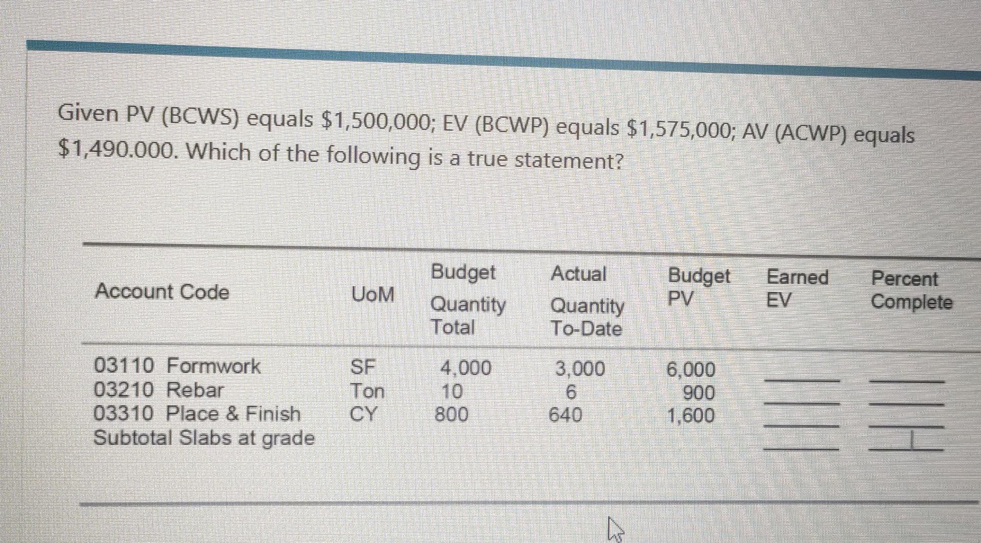 Given Pv Bcws Equals 1 500 000 Ev Bcwp Equals 1 575 000 Av Acwp Equals 1 490 000 Which Of The Following Is A 1