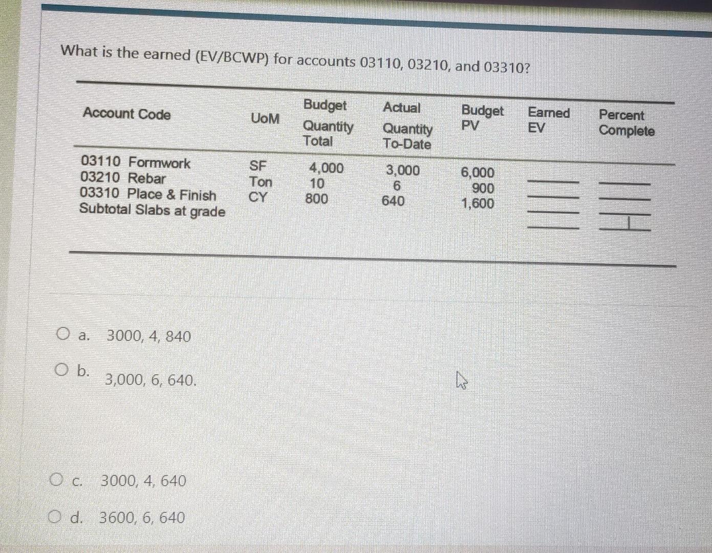 What Is The Earned Ev Bcwp For Accounts 03110 03210 And 03310 Budget Actual Budget Earned Ev Account Code Uom Pv Qu 1