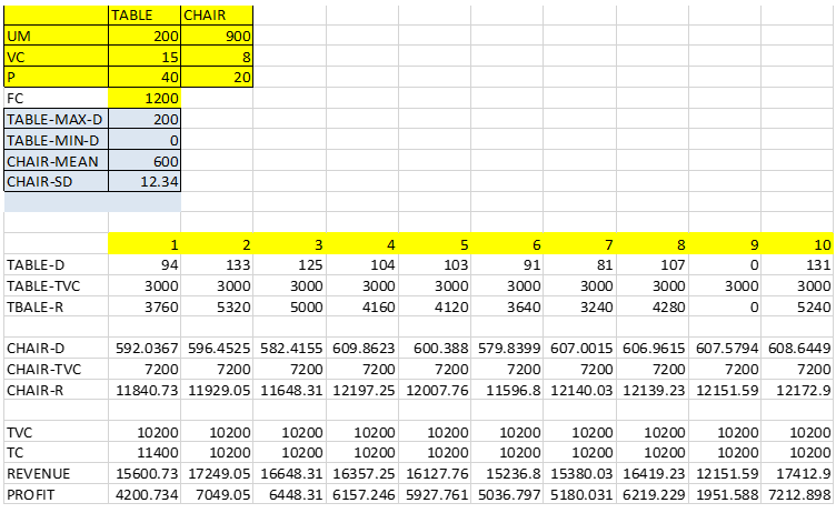 3 3 The Following Table Presents A Risk Analysis For Xyz Furniture What Is The Probability Distribution Of The Table De 1