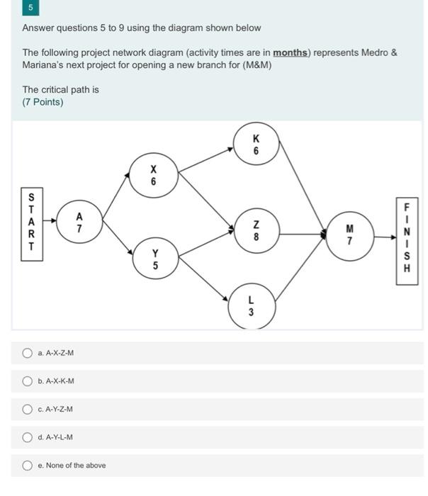 Answer Questions 5 To 9 Using The Diagram Shown Below The Following Project Network Diagram Activity Times Are In Month 1