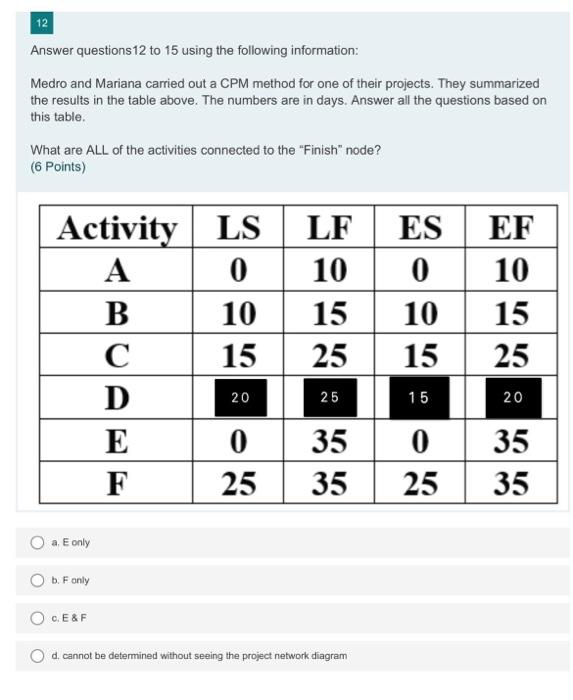 12 Answer Questions 12 To 15 Using The Following Information Medro And Mariana Carried Out A Cpm Method For One Of Thei 1
