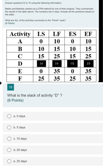 Answer Questions 12 To 15 Using The Following Information Medro And Mariana Carried Out A Cpm Method For One Of Their P 1