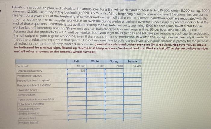 Develop A Production Plan And Calculate The Annual Cost For A Firm Whose Demand Forecast Is Fall 10 500 Winter 8 000 1