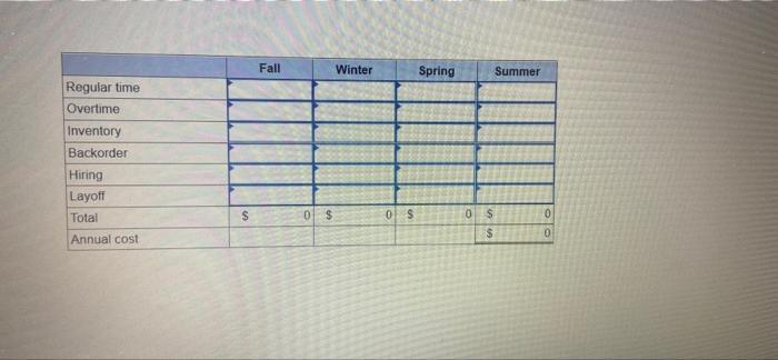 Develop A Production Plan And Calculate The Annual Cost For A Firm Whose Demand Forecast Is Fall 10 500 Winter 8 000 2