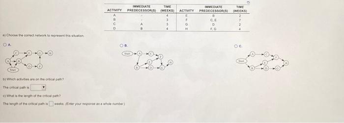 A Choose The Correct Network To Represent This Situation Oa Stat B Which Activities Are On The Critical Pa The Critica 1