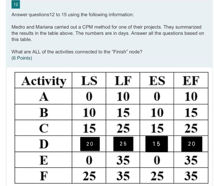 12 Answer Questions 12 To 15 Using The Following Information Medro And Mariana Carried Out A Cpm Method For One Of Thei 1